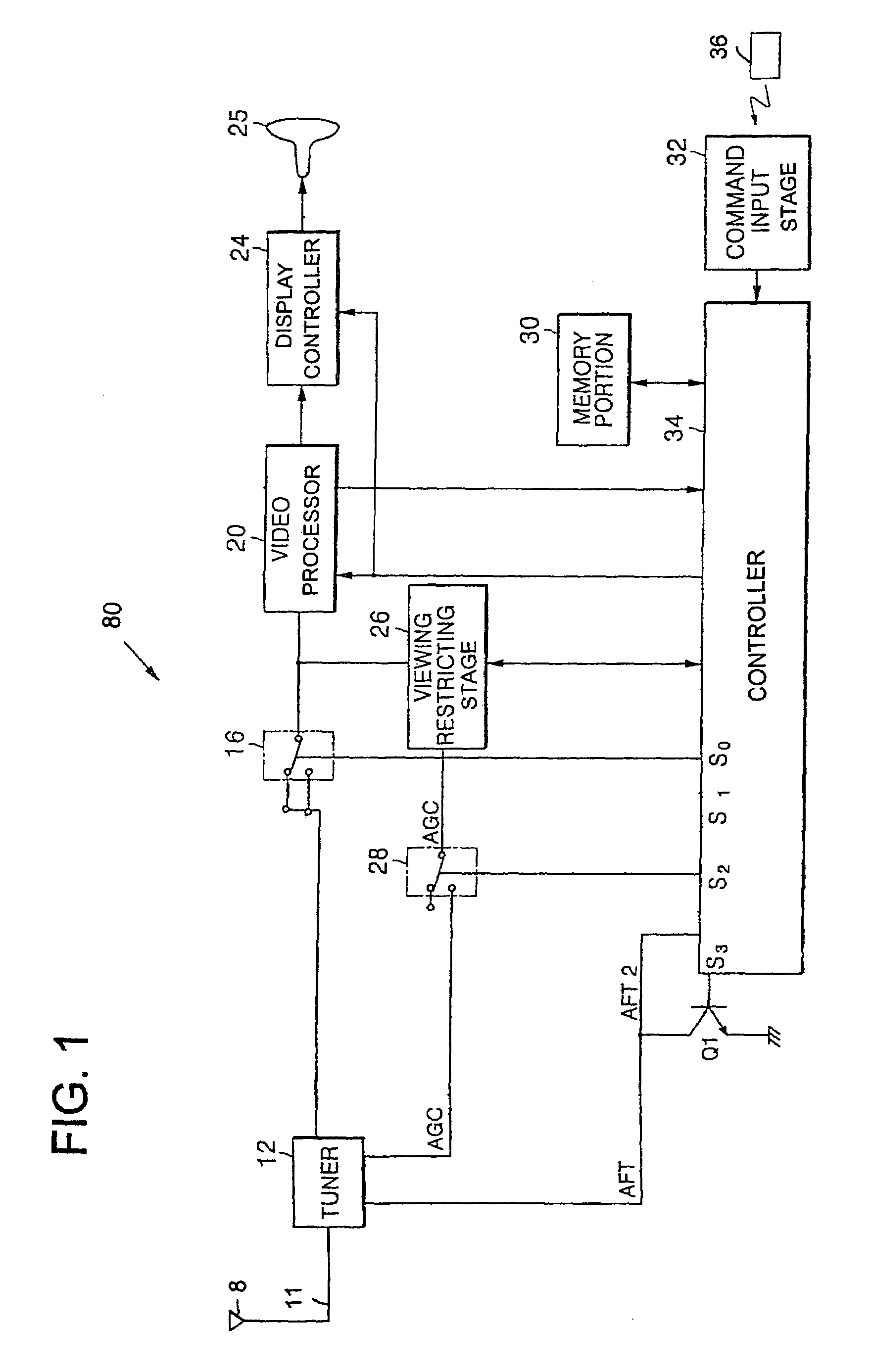 Multi-tuner television receiving apparatus and method of restricting the viewing