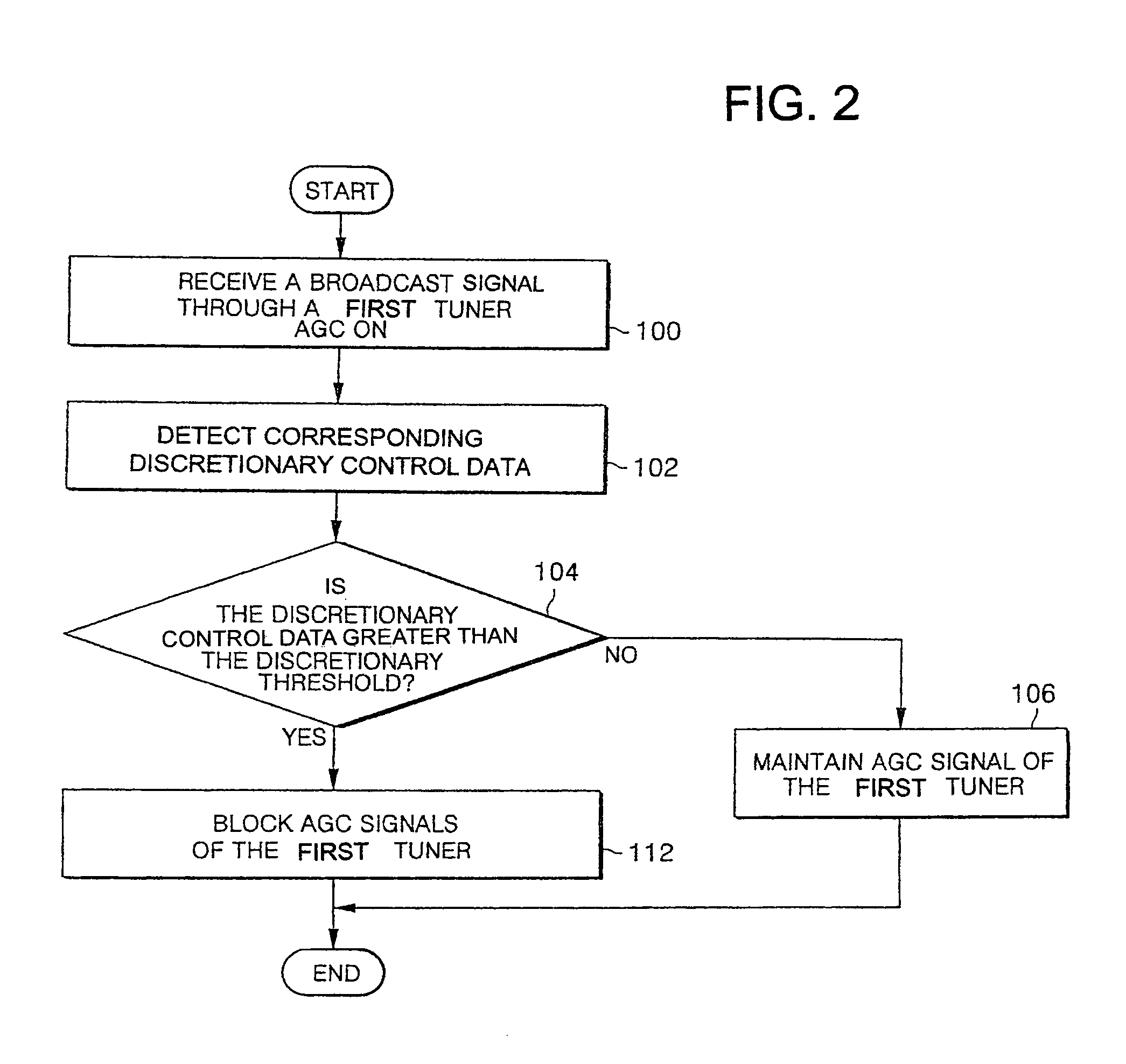 Multi-tuner television receiving apparatus and method of restricting the viewing