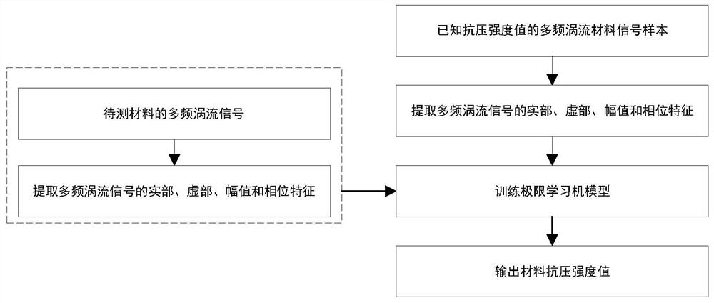 Scrap iron-doped fine sand sleeve grouting material and preparation method and matched strength detection method thereof