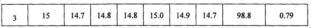 Method for determining total nitrogen content in nitrate-nitrogen-containing compound fertilizer through post-distillation titration method