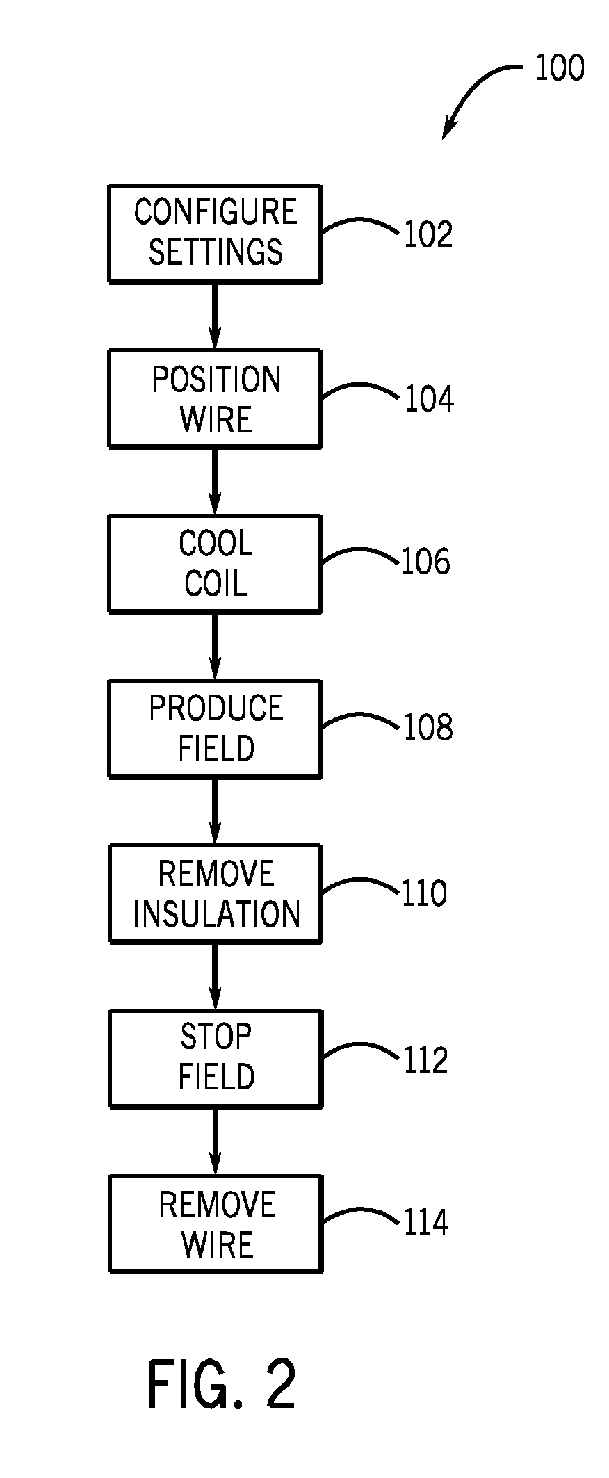 Induction heating wire insulation heating and removal