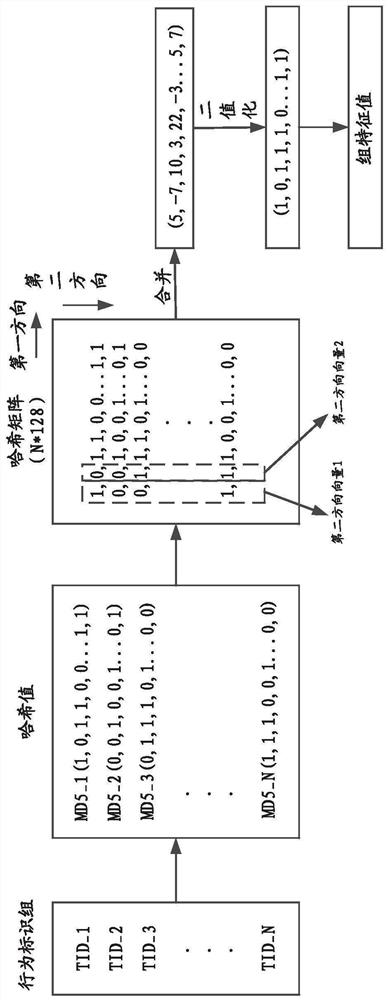 Virus sample clustering method and device, electronic equipment and storage medium