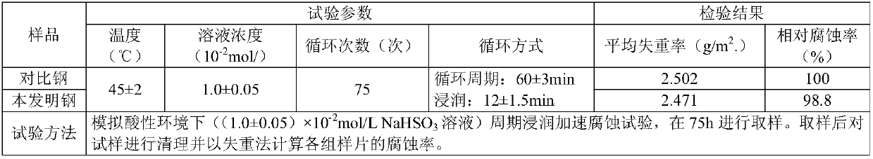 V and Cr containing microalloy building steel wire rod and production method thereof