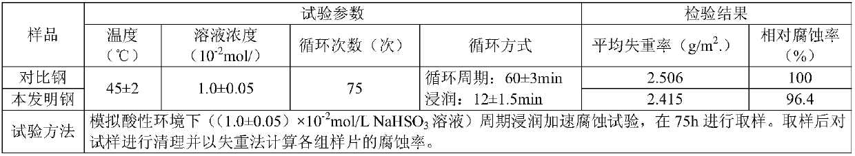 V and Cr containing microalloy building steel wire rod and production method thereof