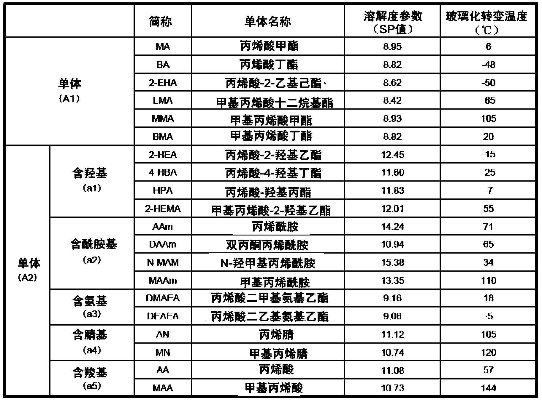 Adhesive, adhesive sheet and displayer