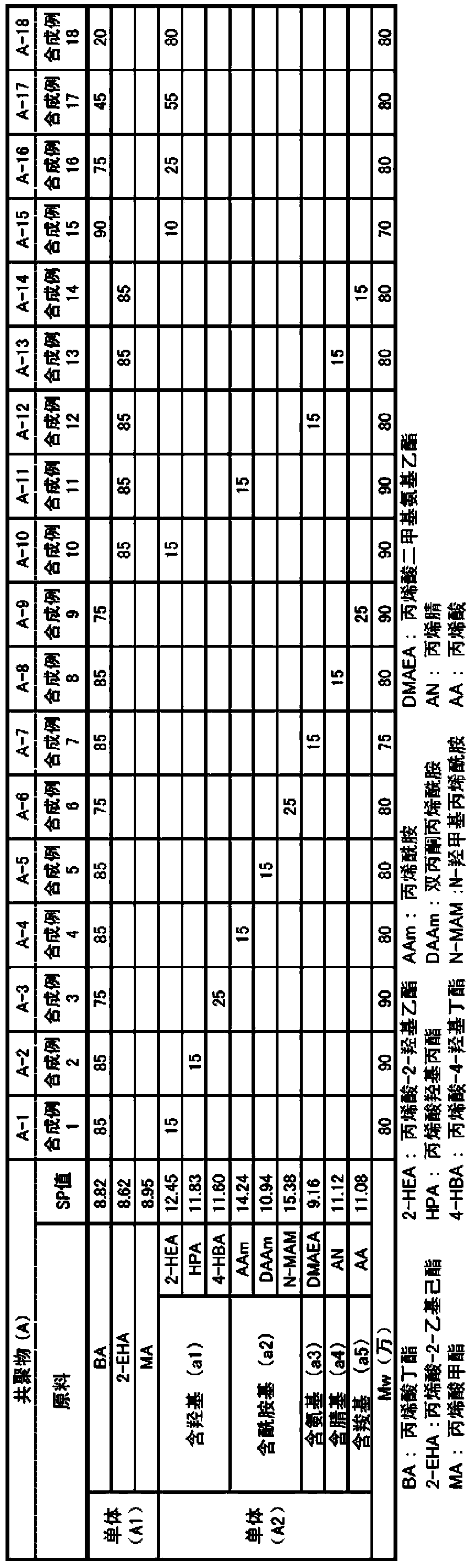 Adhesive, adhesive sheet and displayer