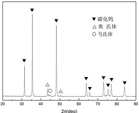 WC-Fe-Ni-Co-Cr cemented carbide roll collar with low cost and high performance