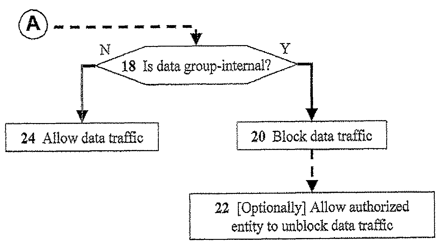 Methods for automatic categorization of internal and external communication for preventing data loss