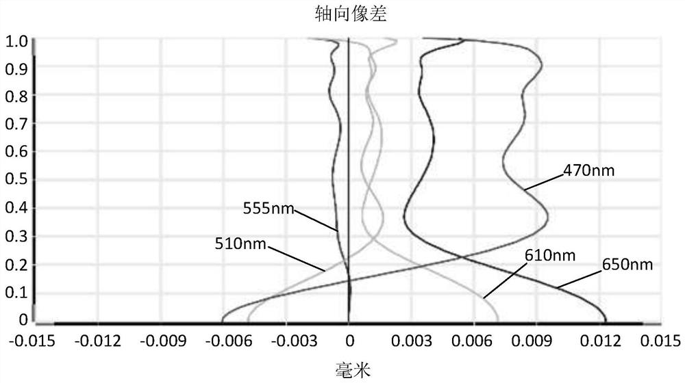 Image pickup optical lens optical lens