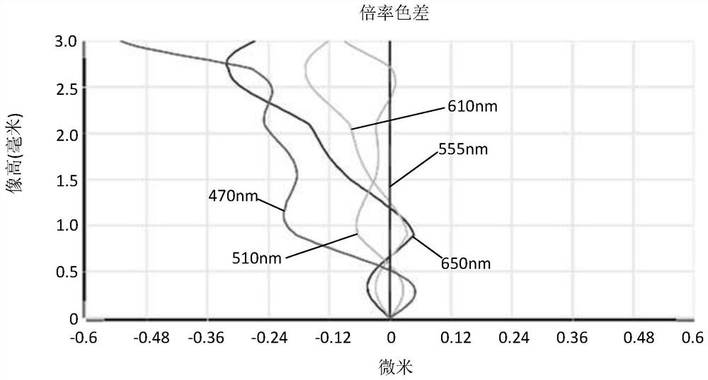 Image pickup optical lens optical lens