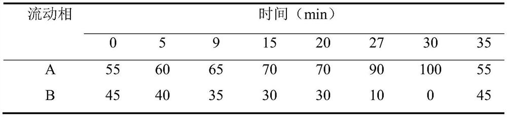 A method for reducing the content of nitrogen metabolism hazards in soy sauce by compound bacteria