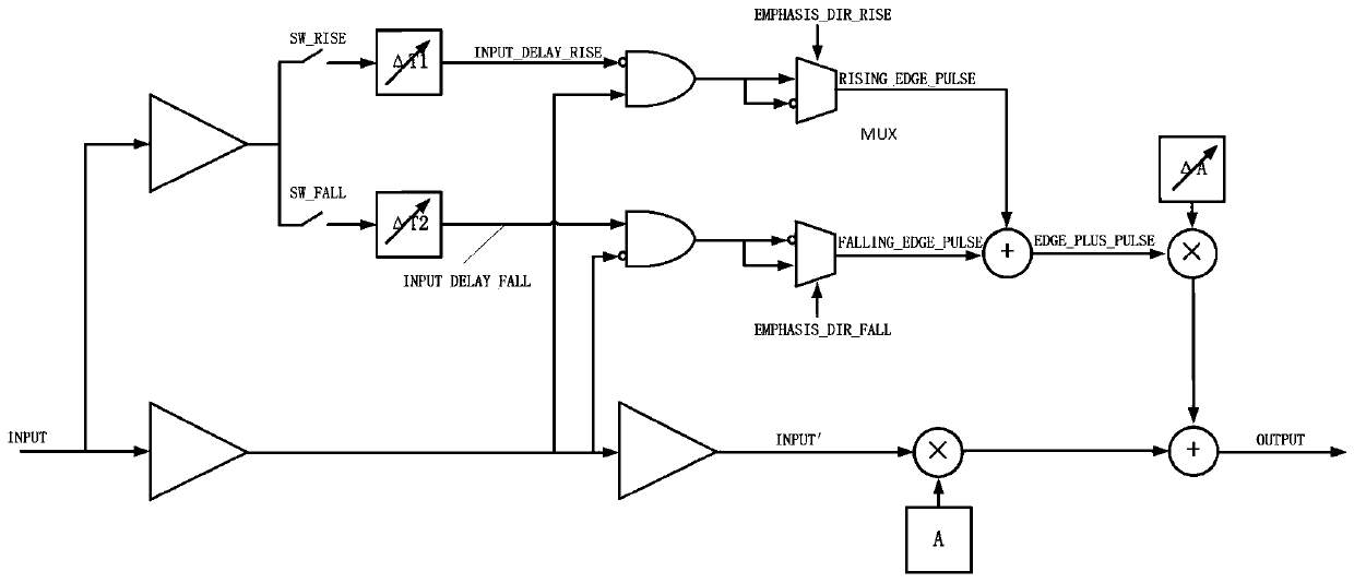 Multi-dimensional signal eye pattern compensation circuit