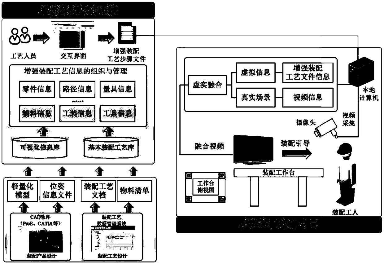 Manual auxiliary assembly application system based on an augmented reality technology