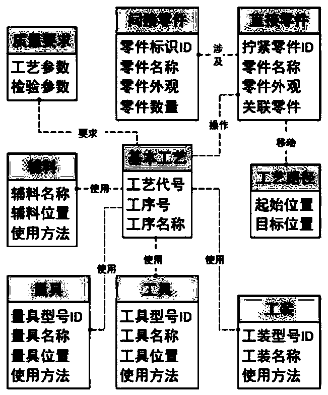 Manual auxiliary assembly application system based on an augmented reality technology