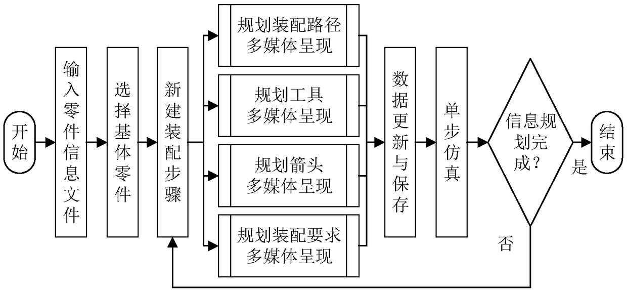 Manual auxiliary assembly application system based on an augmented reality technology