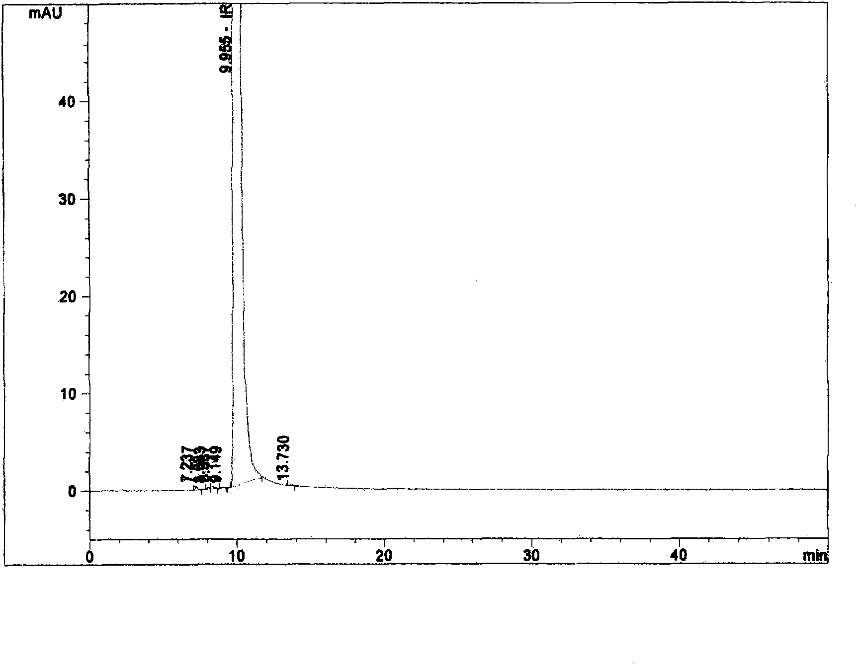 Method for purifying irinotecan hydrochloride