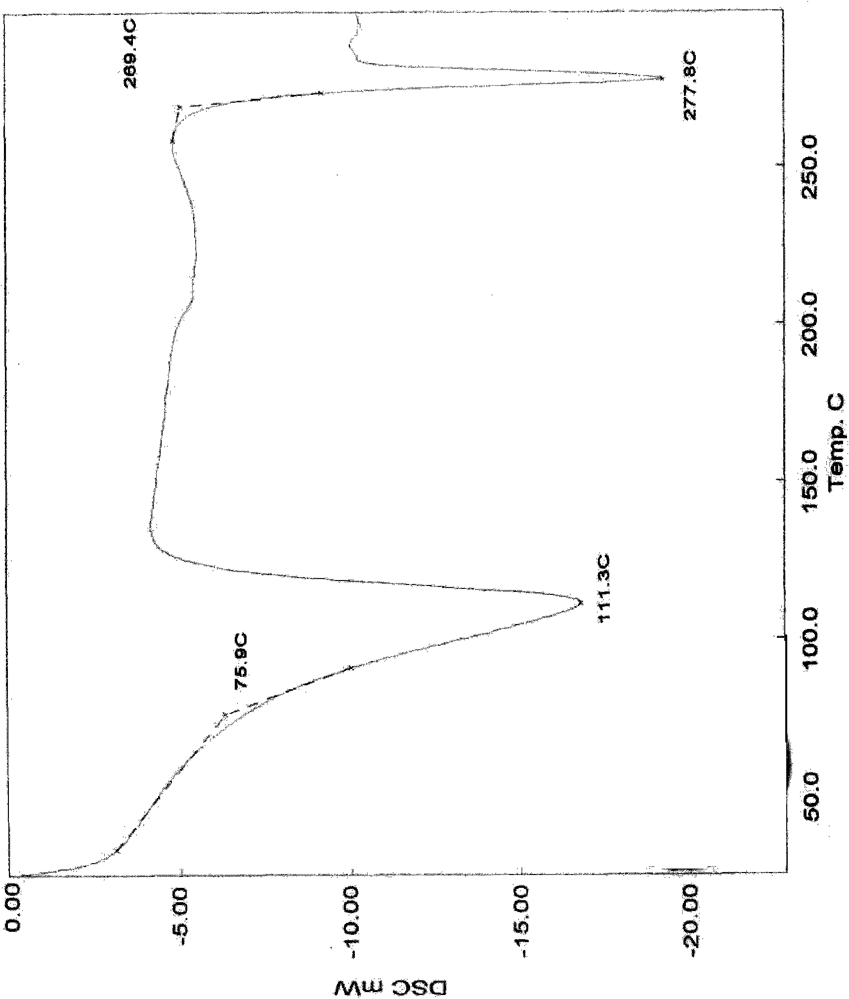 Method for purifying irinotecan hydrochloride