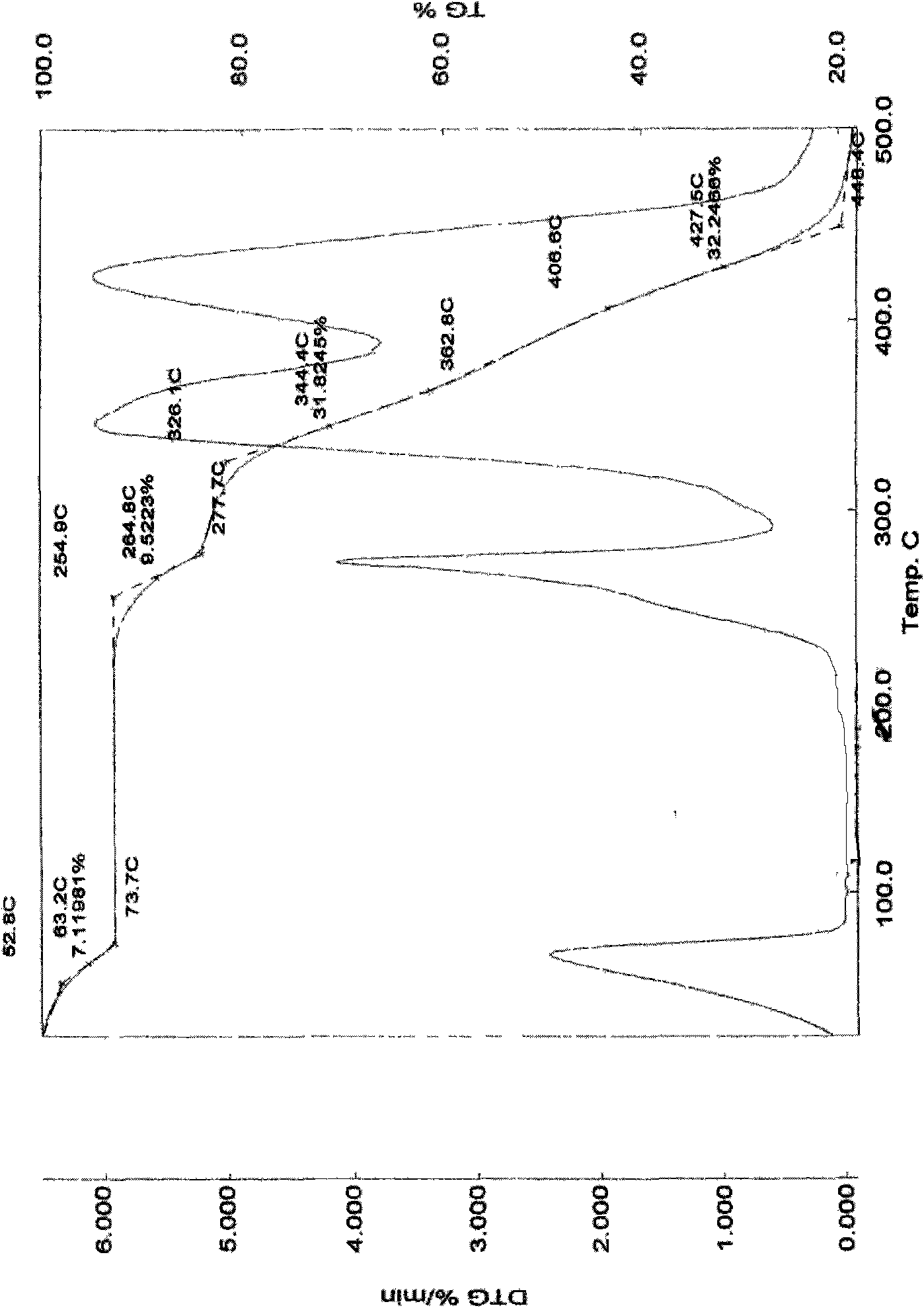 Method for purifying irinotecan hydrochloride