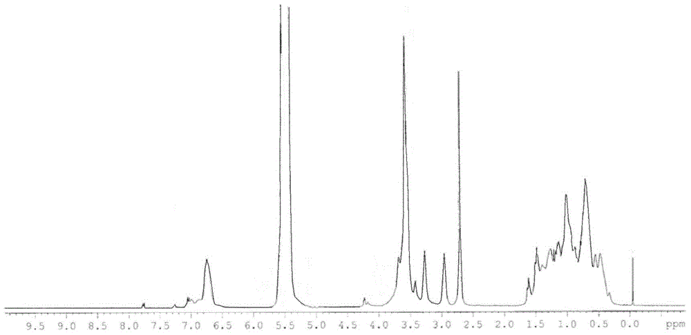 Viscosity reducer by emulsification for heavy oil