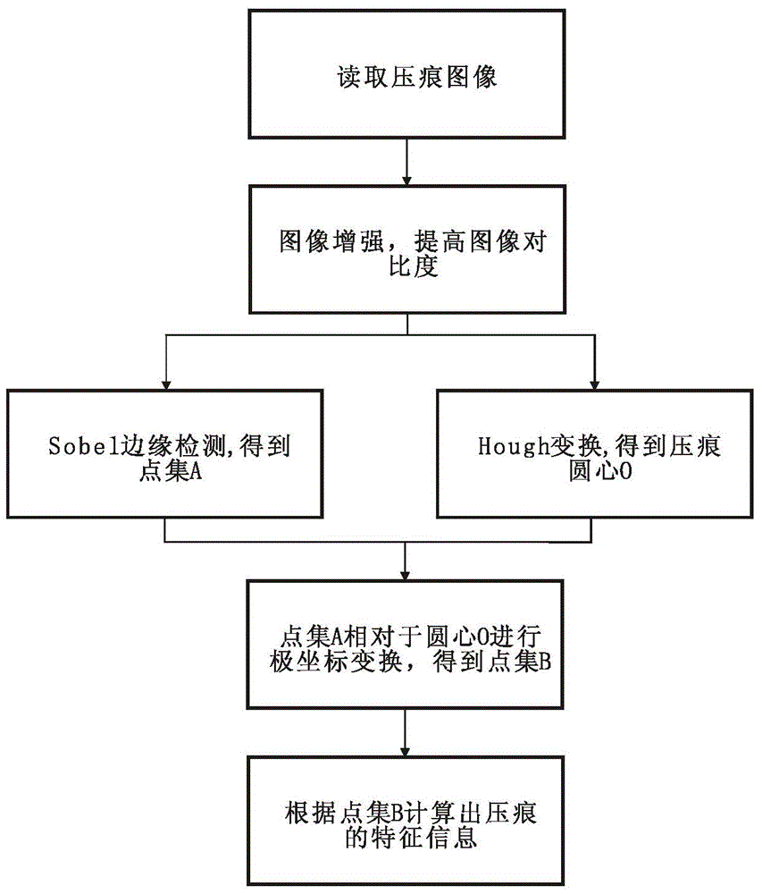 Chip thermal pressure detection method and system and chip hot-pressing packaging control system