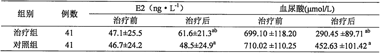 Chinese medicinal composition for treatment of chronic gouty arthritis in postmenopausal women