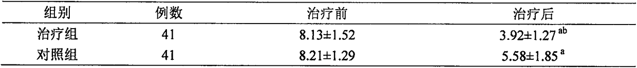 Chinese medicinal composition for treatment of chronic gouty arthritis in postmenopausal women