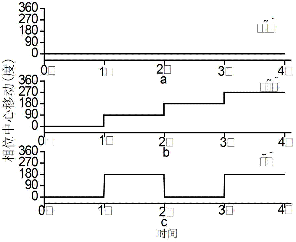 Four-dimensional antenna array based secret communication system and method thereof