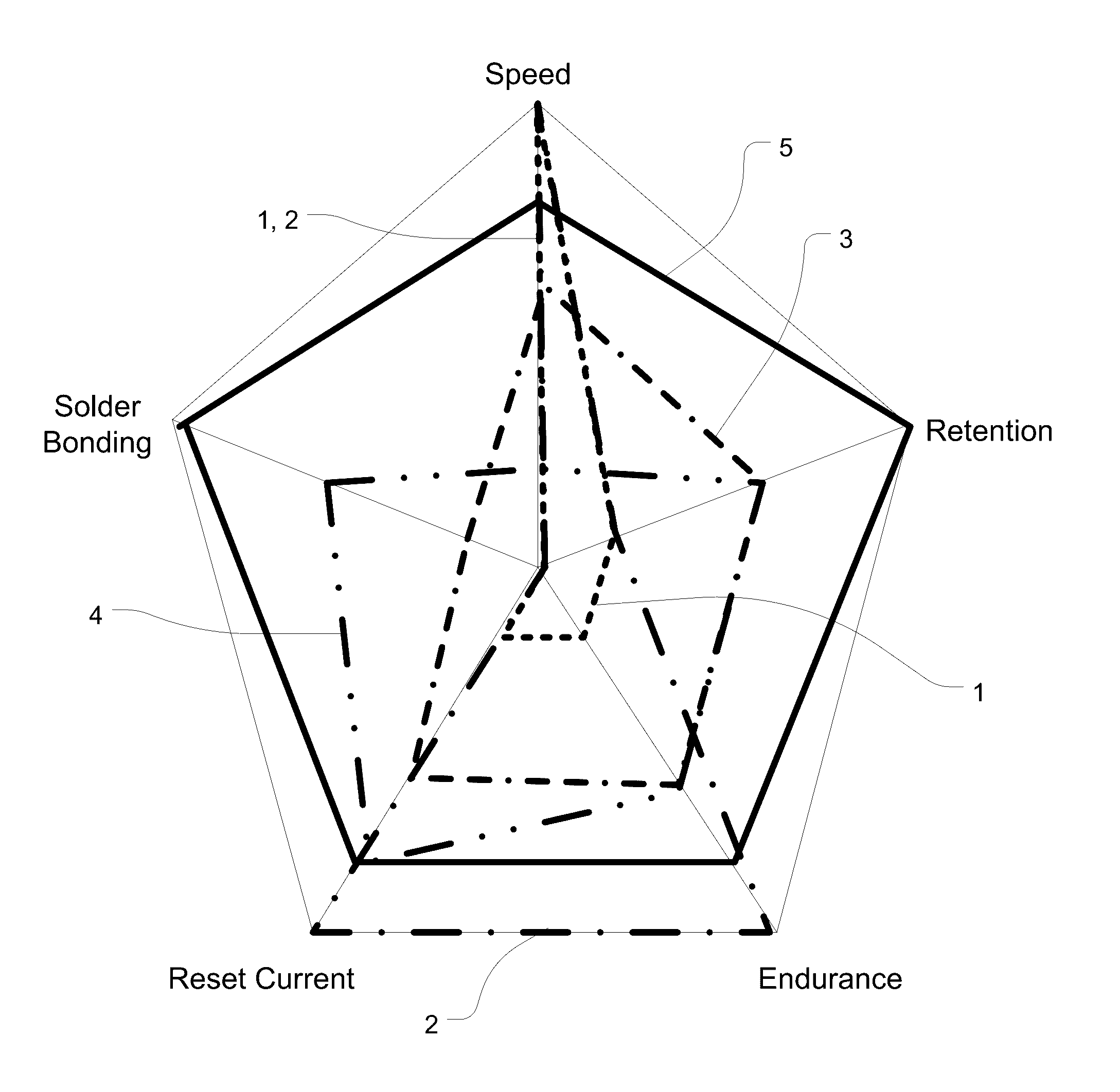 GaSbGe PHASE CHANGE MEMORY MATERIALS