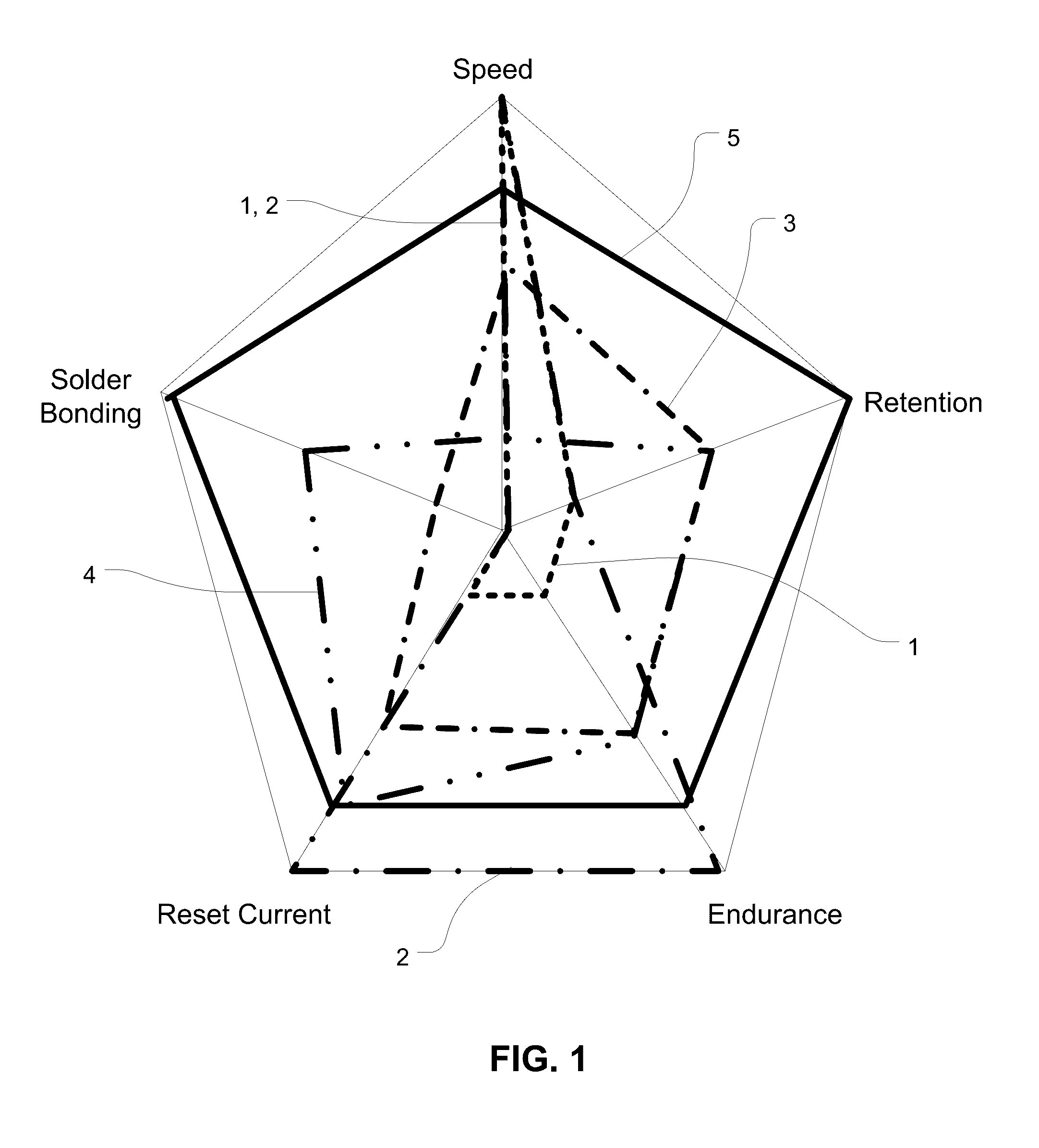 GaSbGe PHASE CHANGE MEMORY MATERIALS