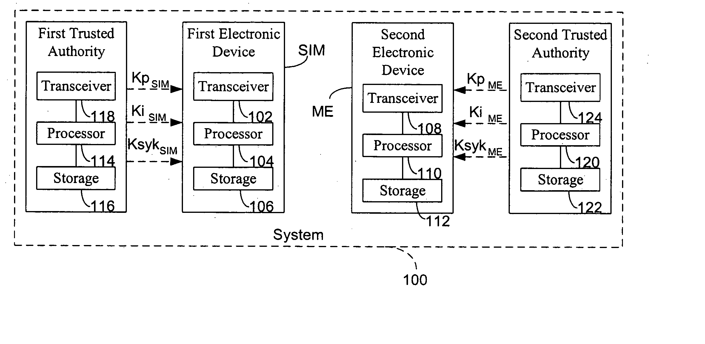 Method for establishing a communication between two devices