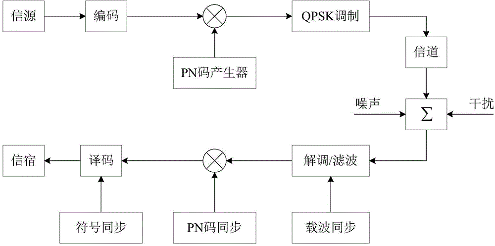 System and method for capturing spread-spectrum signals