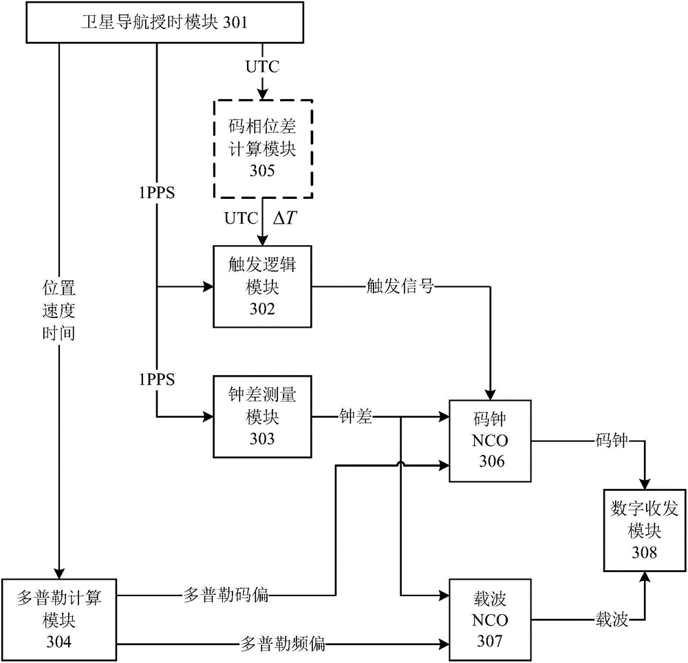 System and method for capturing spread-spectrum signals