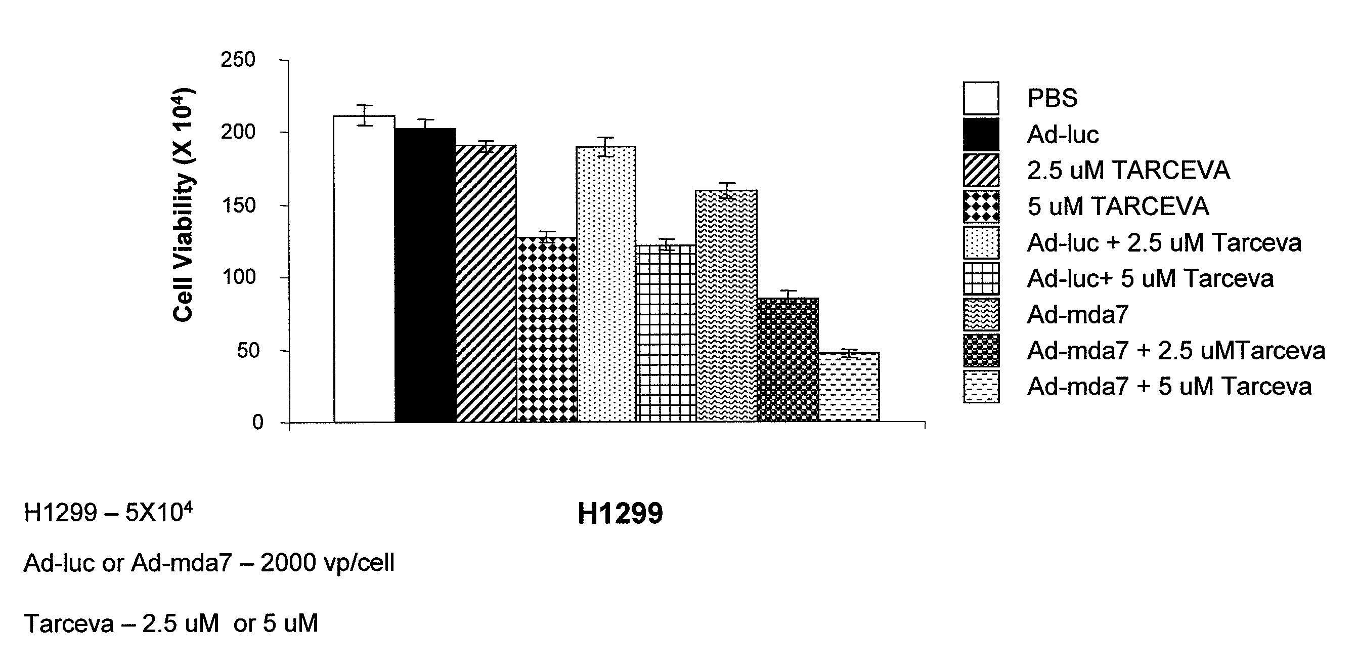 Compositions and Methods Involving MDA-7 for the Treatment of Cancer