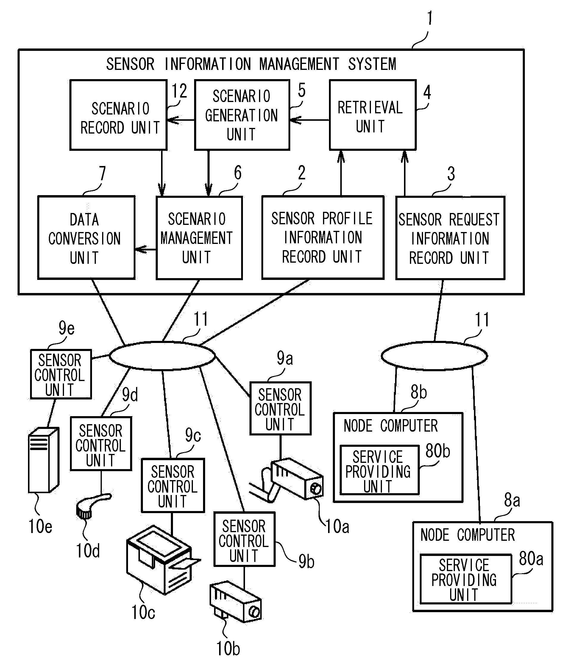 Sensor information management system, sensor information management method, and computer-readable storage medium