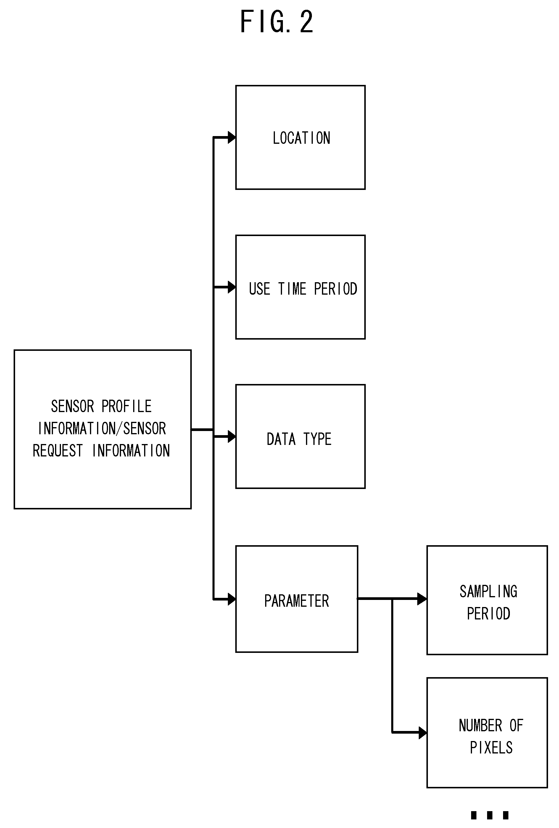 Sensor information management system, sensor information management method, and computer-readable storage medium