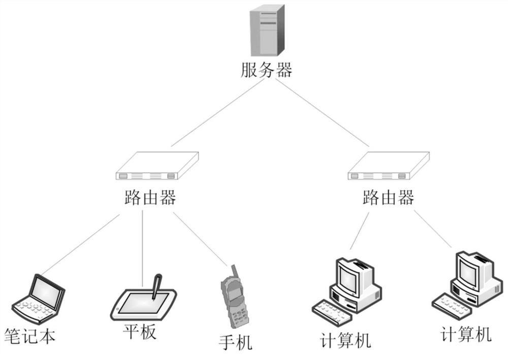 Account number position determination method and device, server and storage medium