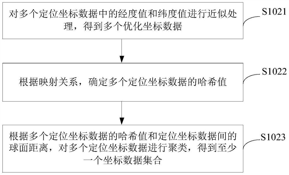 Account number position determination method and device, server and storage medium