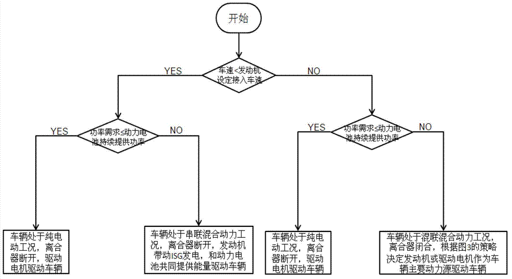 Power control method of combined hybrid electric vehicle