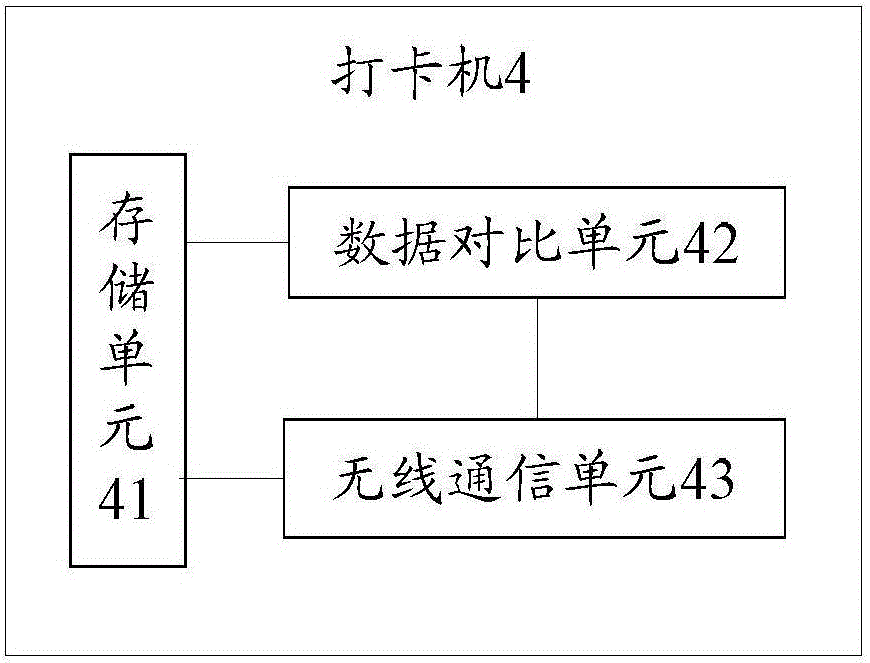 Card punching machine and card punching method