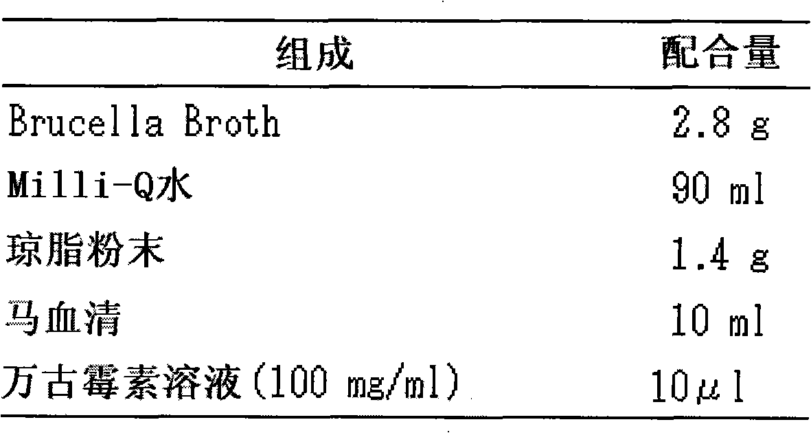 Method of inhibiting the proliferation and migration of helicobacter pylori