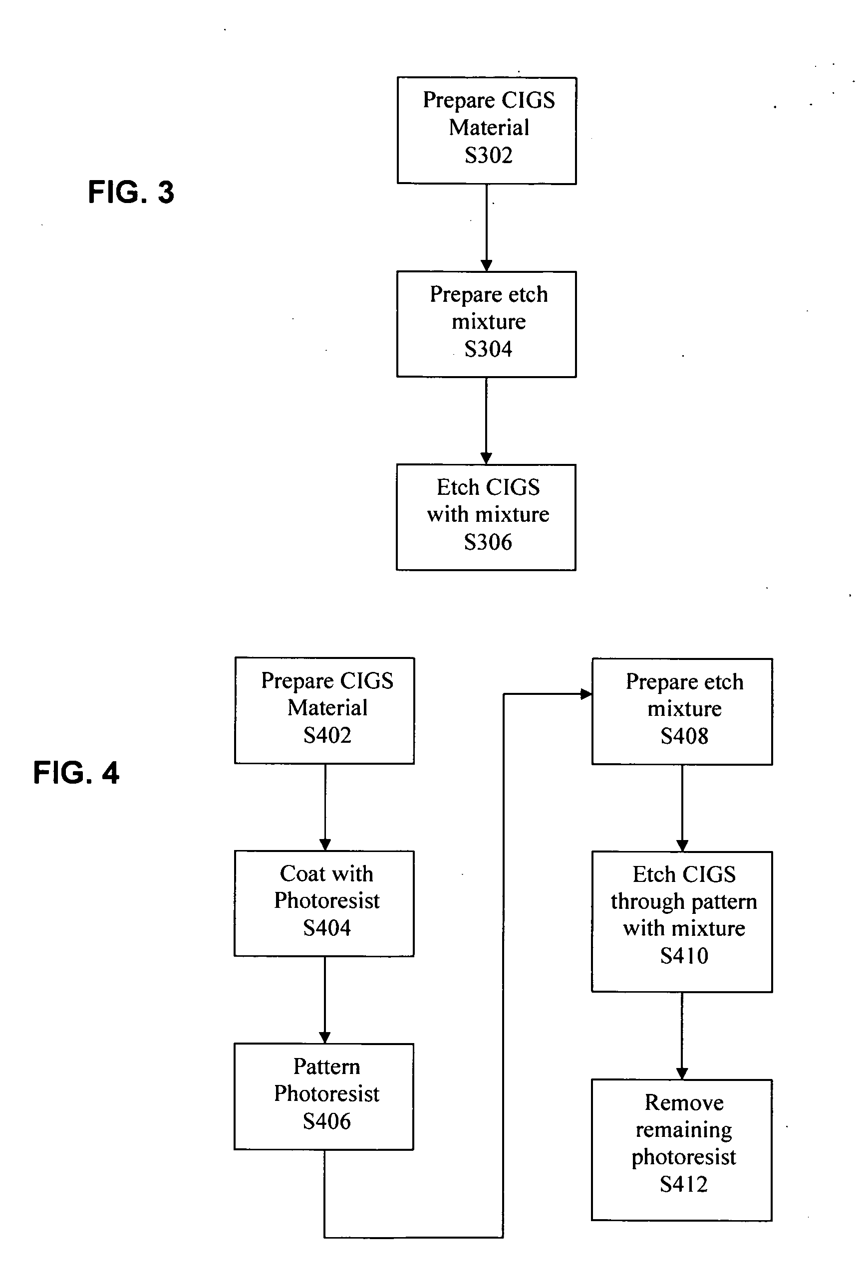 Method for patterning a photovoltaic device comprising CIGS material using an etch process