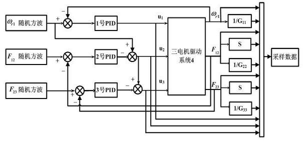 Method for constructing neutral network generalized inverse adaptive controller of three-motor driving system