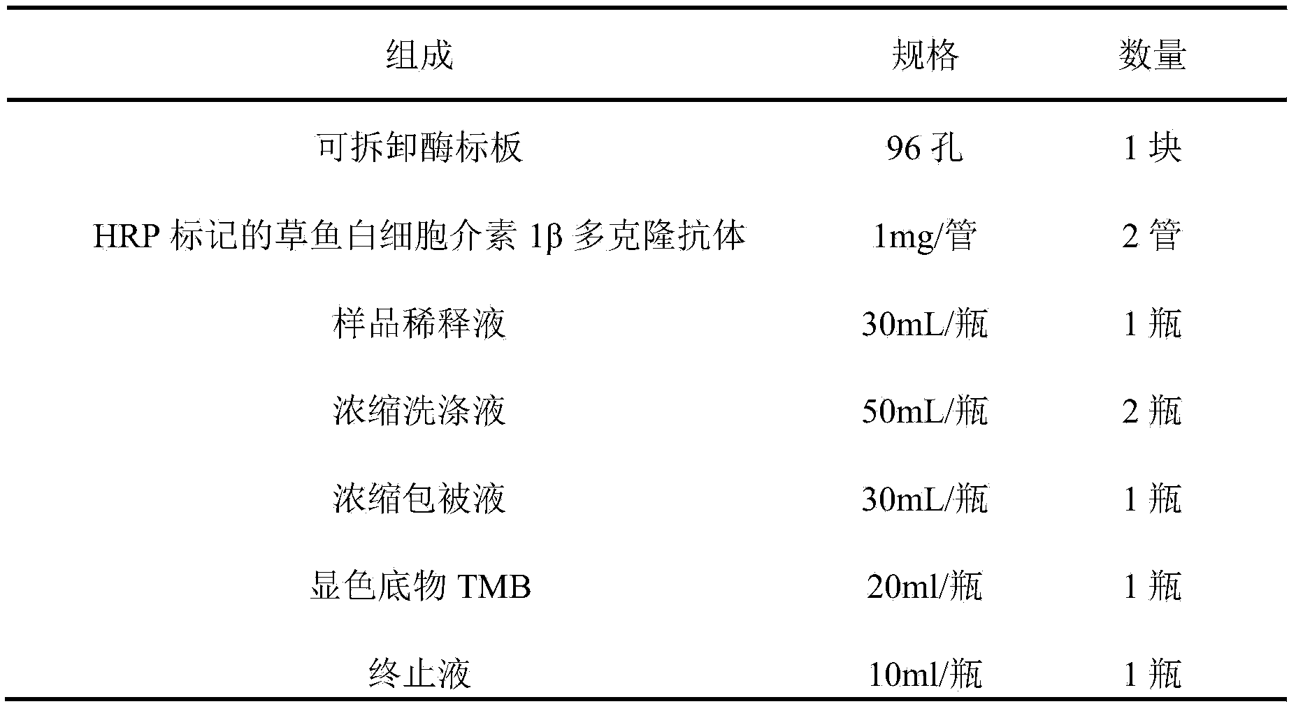 Ctenopharyngodon idellus interleukin-1beta (IL-1beta) enzyme-linked immunosorbent assay (ELISA) kit