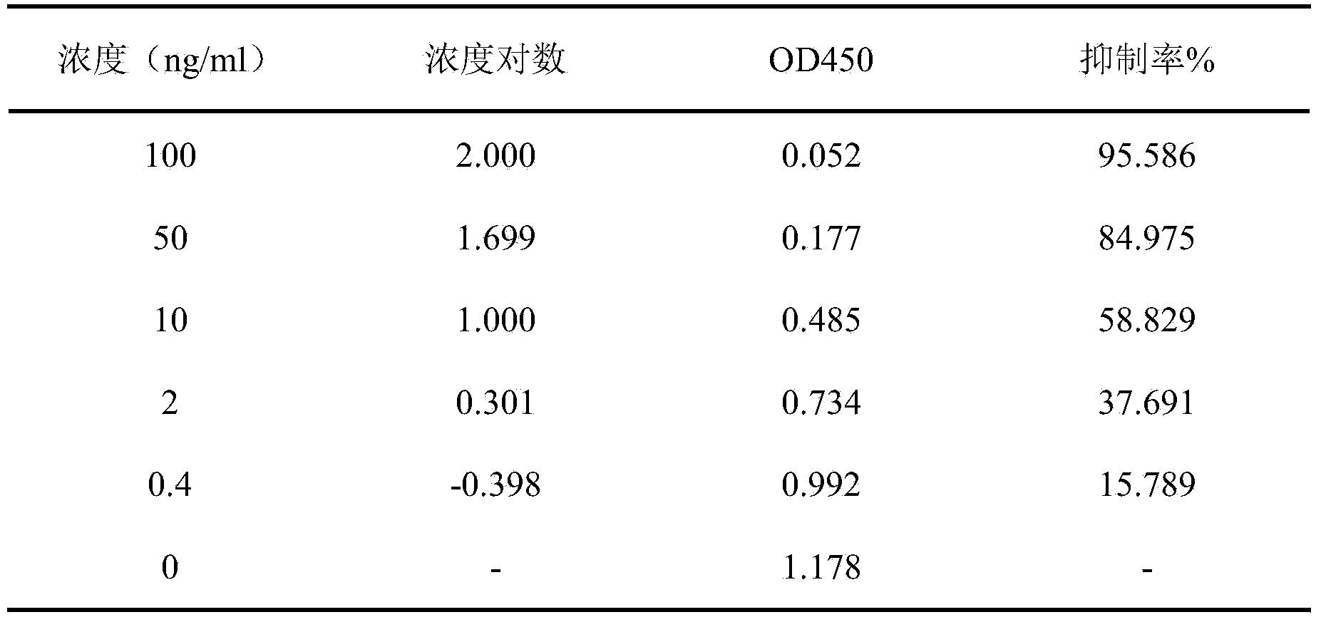 Ctenopharyngodon idellus interleukin-1beta (IL-1beta) enzyme-linked immunosorbent assay (ELISA) kit