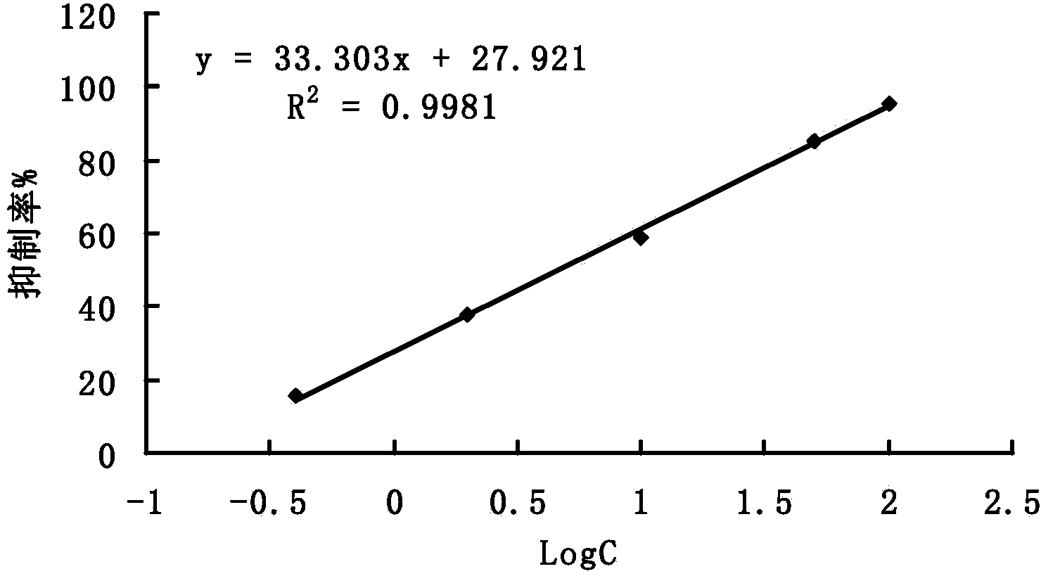 Ctenopharyngodon idellus interleukin-1beta (IL-1beta) enzyme-linked immunosorbent assay (ELISA) kit