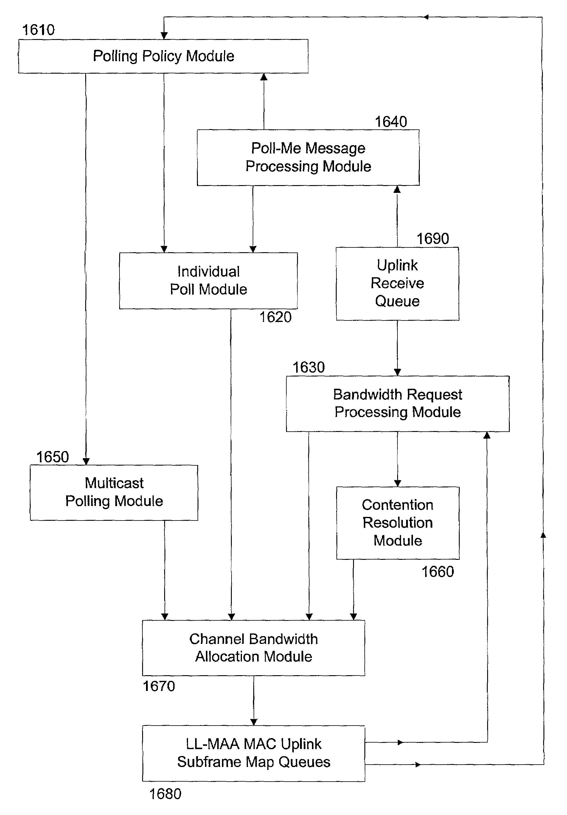 Method and system for adaptively obtaining bandwidth allocation requests