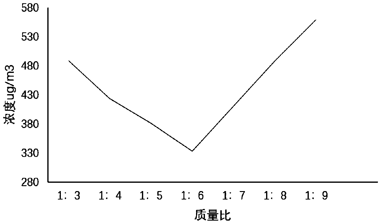 TDI macromolecular gel decontaminating agent