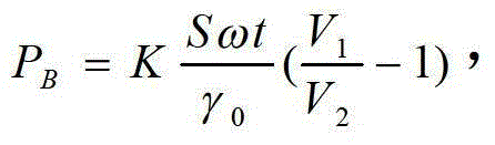 Sediment accumulation forecasting method aiming at trenchless harbor basin channel