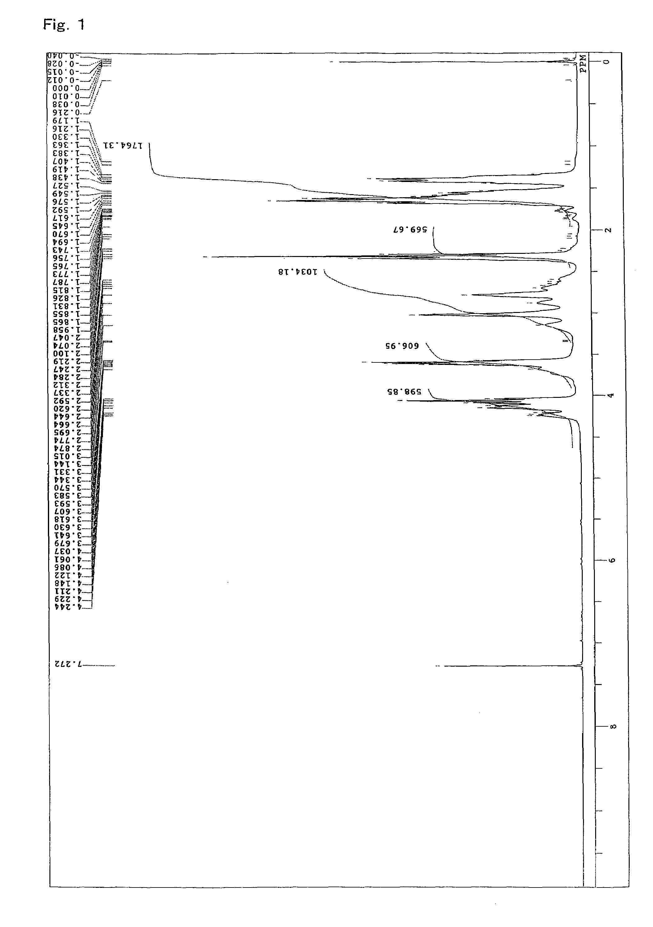 Polyester polyol and polyurethane resin