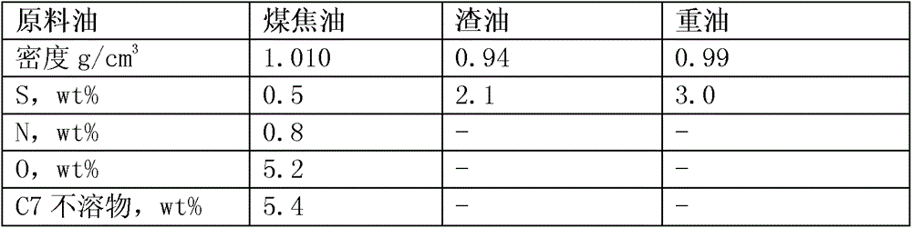 A slurry bed and fixed bed serial hydrogenation process of coal tar